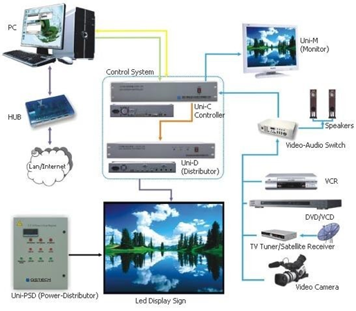 P10 полная система управления водить дисплея цвета SMD3528 крытая